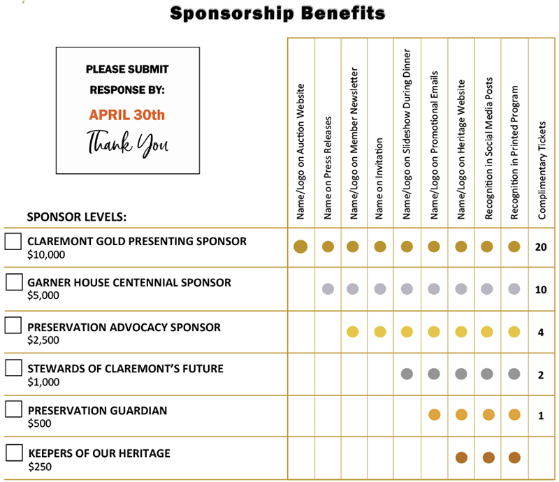 2025 Gala Sponsorship Benefits